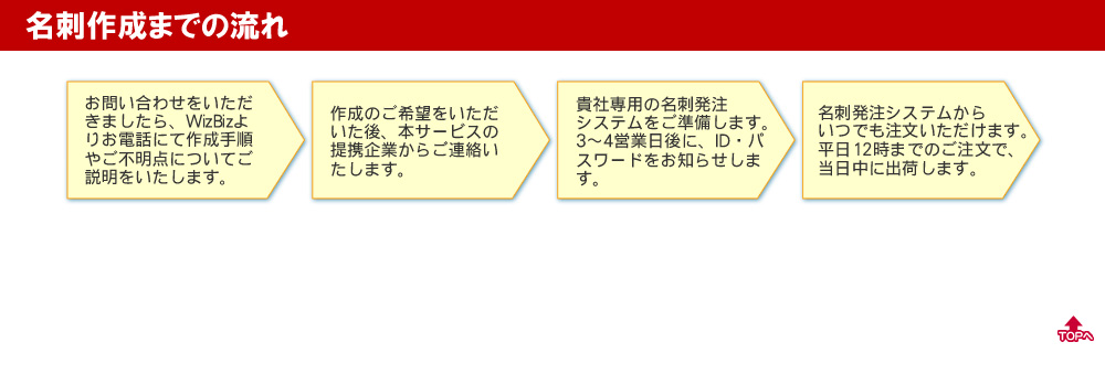 ���h�쐬�T�[�r�X